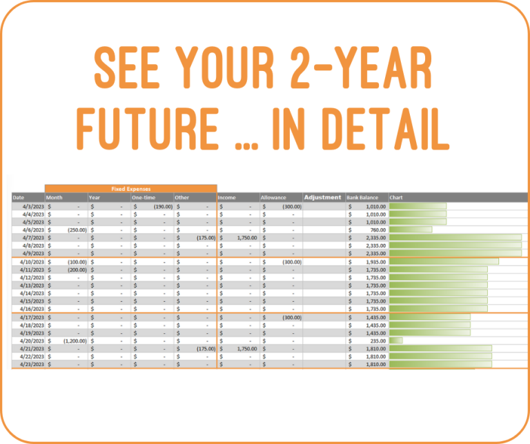 See your 2 year future in detail using the happy giraffe budgeting spreadsheet
