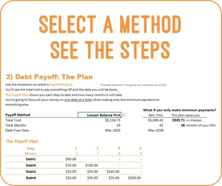 Selecting a payoff method and seeing the steps of how to pay off your debt for use in the debt payoff spreadsheet