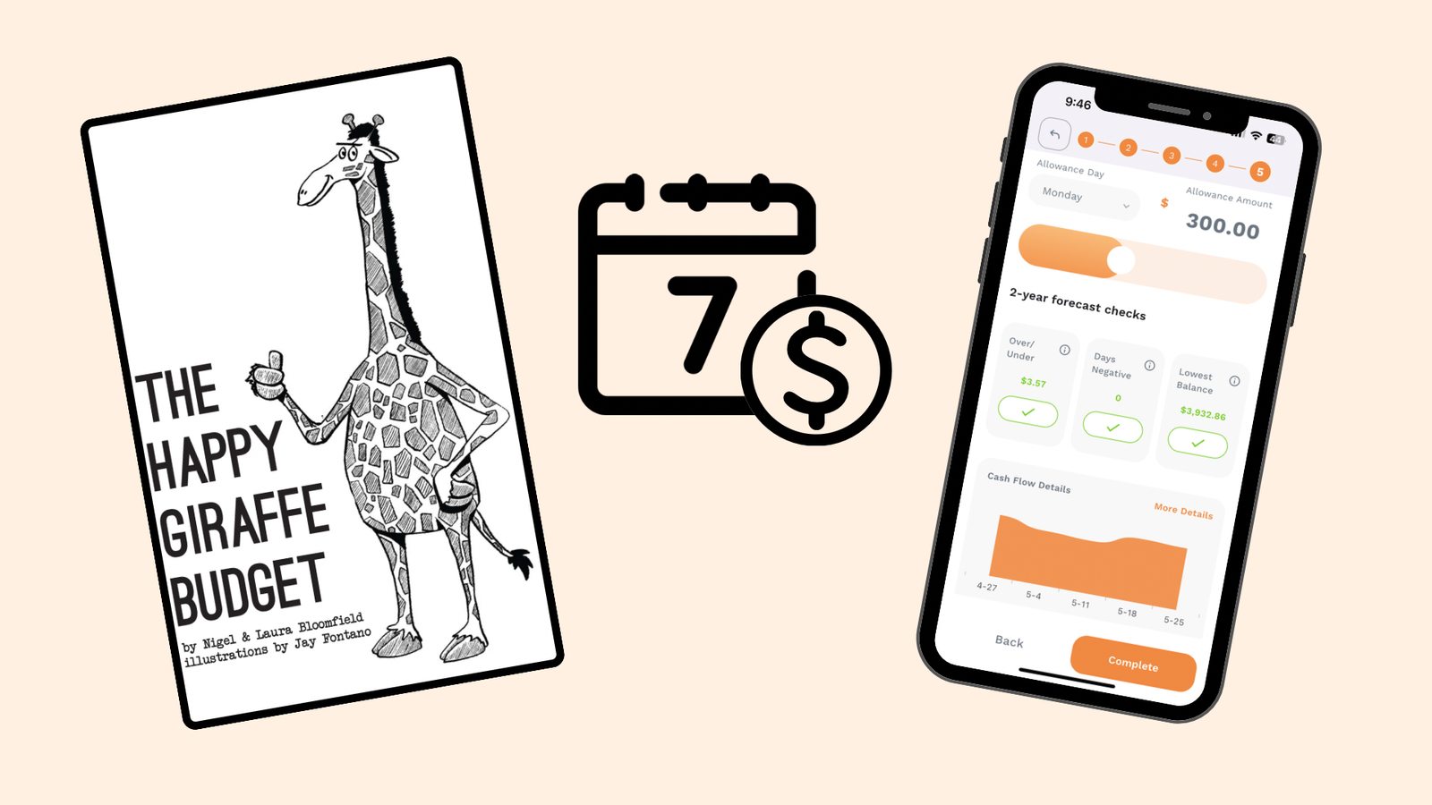 Budgeting book, weekly allowance, and cash flow forecasting