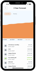 Phone showing a 2 year forecast of financial information