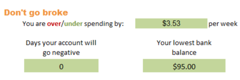 The 3 checks from the spreadsheet that help you decide how to find your happy money