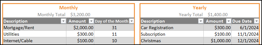 Example from The Happy Giraffe spreadsheet showing where to add your regular bills and expenses when setting up your budget.